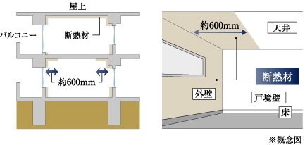 断熱処理