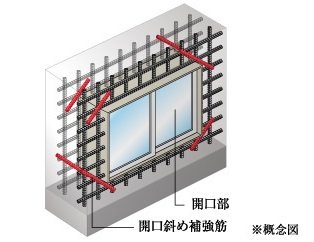 開口部補強
