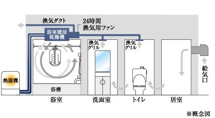 24時間換気システム