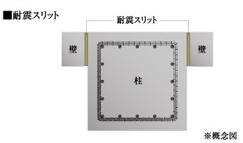 耐震スリット