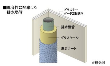 遮音性に配慮した水廻り配管