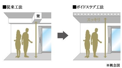 ボイドスラブ工法