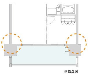 アウトポール設計