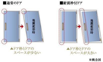 耐震枠ドア