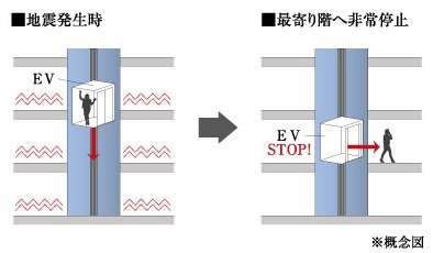 地震管制運転機能付エレベーター