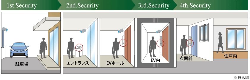 GRAND・4・GUARD