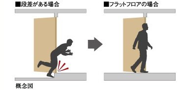 フラットフロア