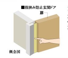 玄関指はさみ防止機能