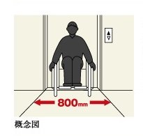 エレベーターの開口幅
