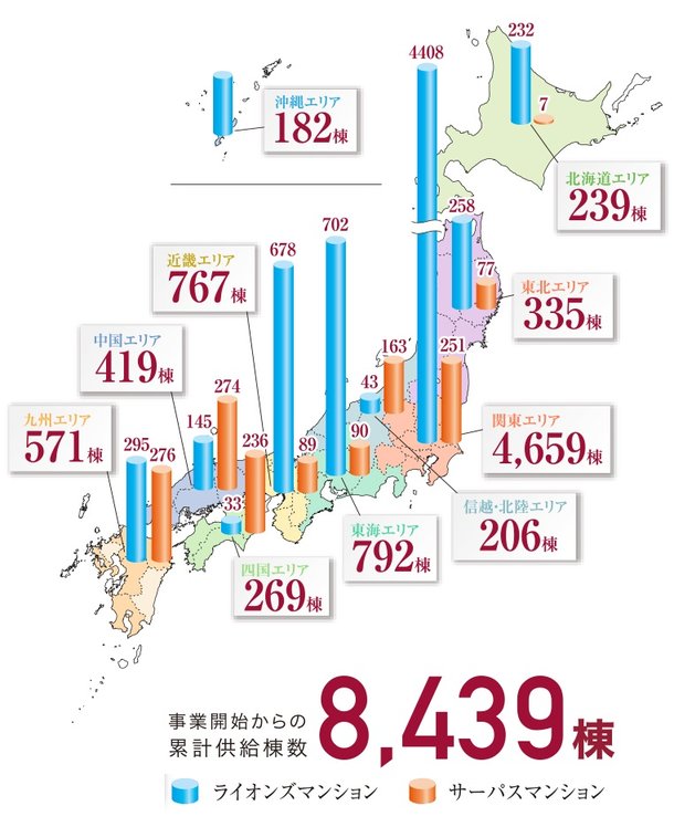 創業50年で培った信頼と実績