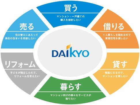 ライフタイム・リレーション・システム