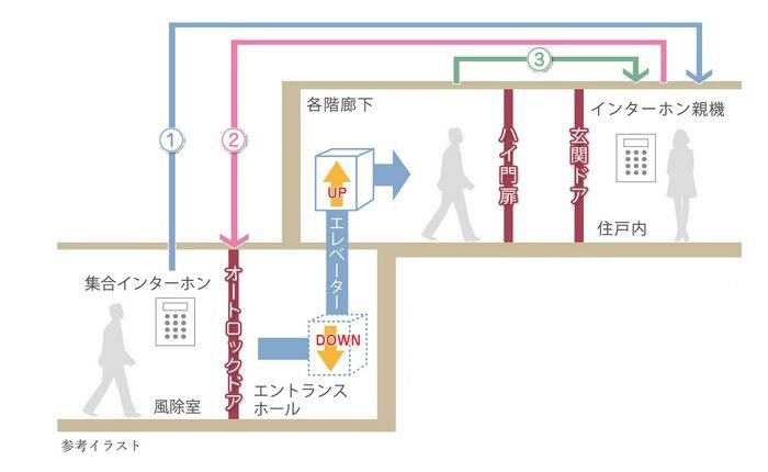 トリプルセキュリティシステム