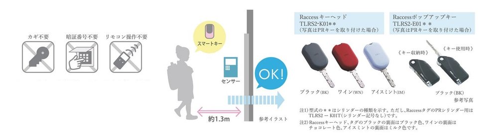 ハイセキュリティー・スマートキー・ディンプルキー