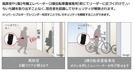 ハンズフリーセキュリティシステム