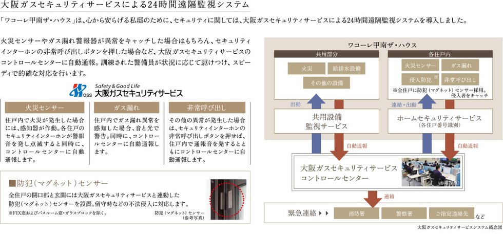 大阪瓦斯セキュリティサービスによる24時間遠隔監視システム