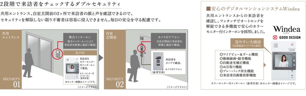 2段階で来訪者をチェックするダブルセキュリティ