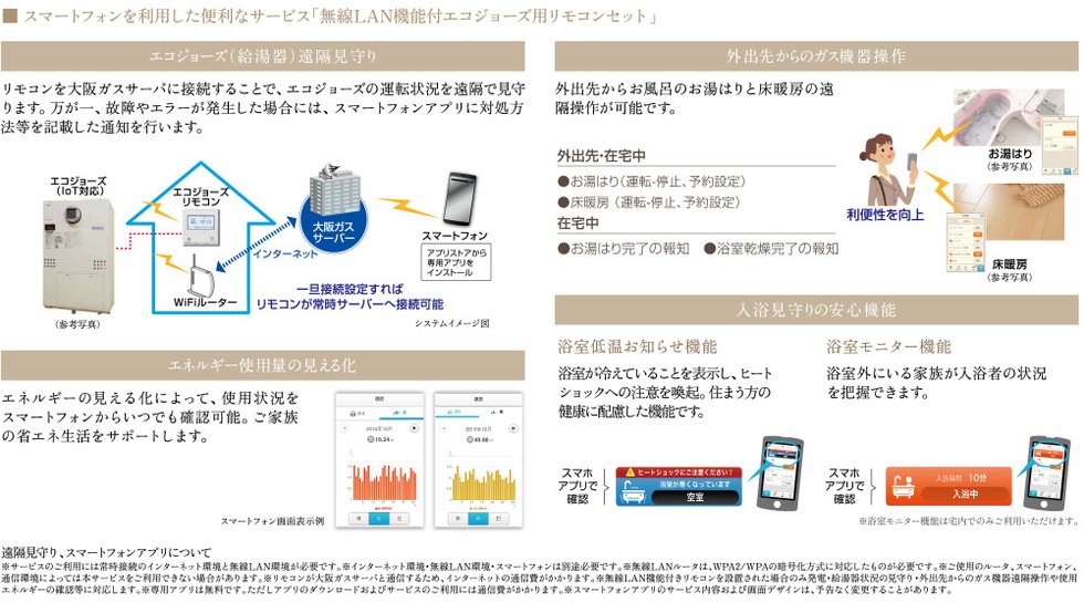 スマートフォンを利用した便利なサービス「無線LAN機能付エコジョーズ用リモコンセット」