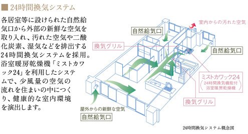 24時間換気システム