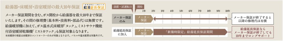 給湯器・床暖房・浴室暖房の最大10年保証