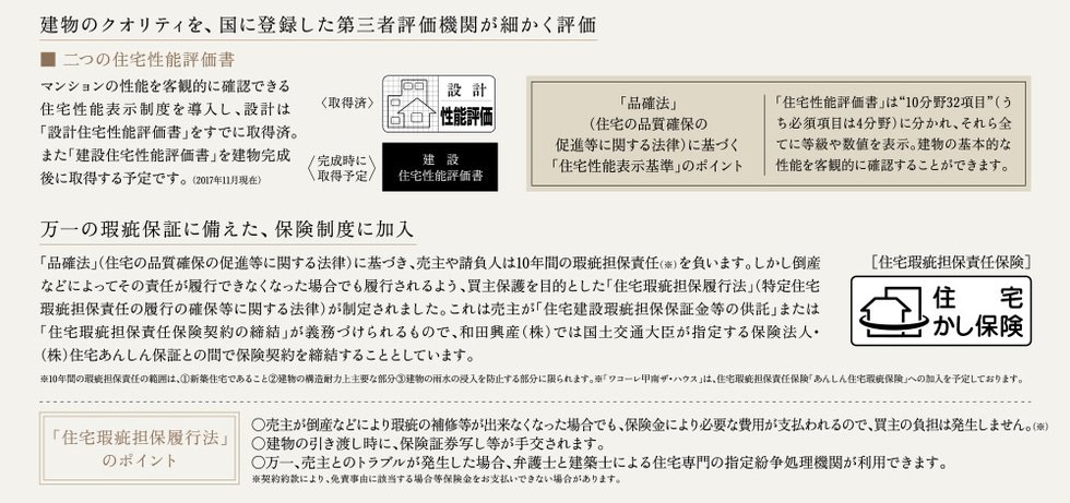安心と信頼を保証する、住まいづくりのクオリティ。
