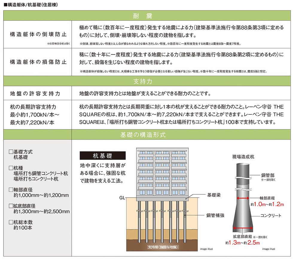 耐震を考えた構造安定に関する基礎知識