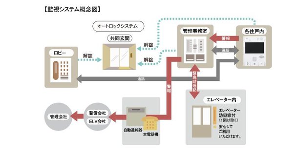 監視システム
