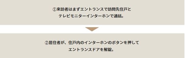 オートロックシステム