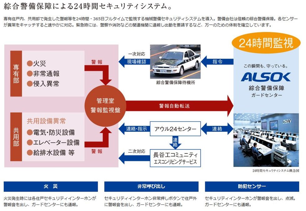 24時間セキュリティシステム