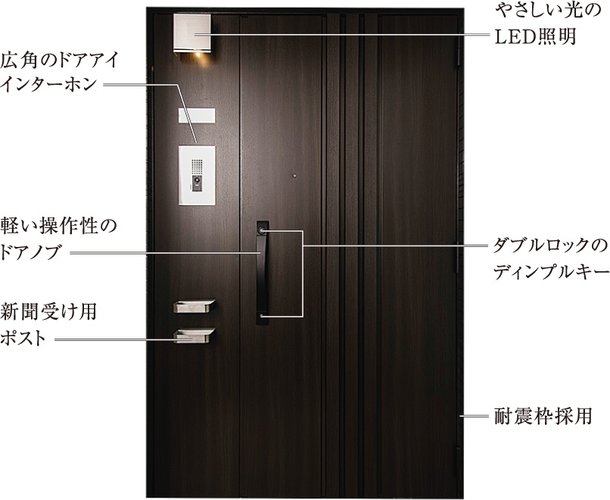 多機能で心強い集中型玄関ドアユニット
