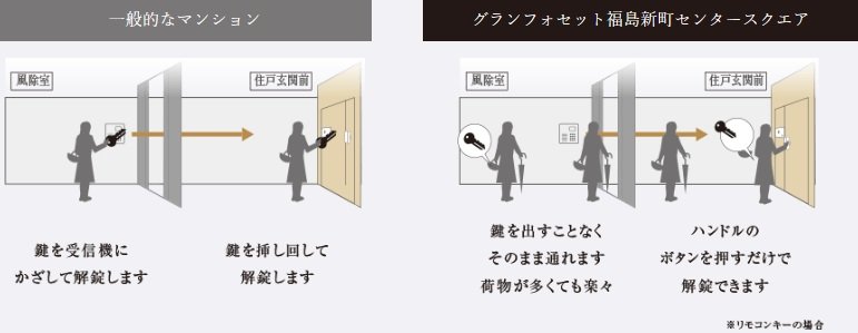 ポケットKey
