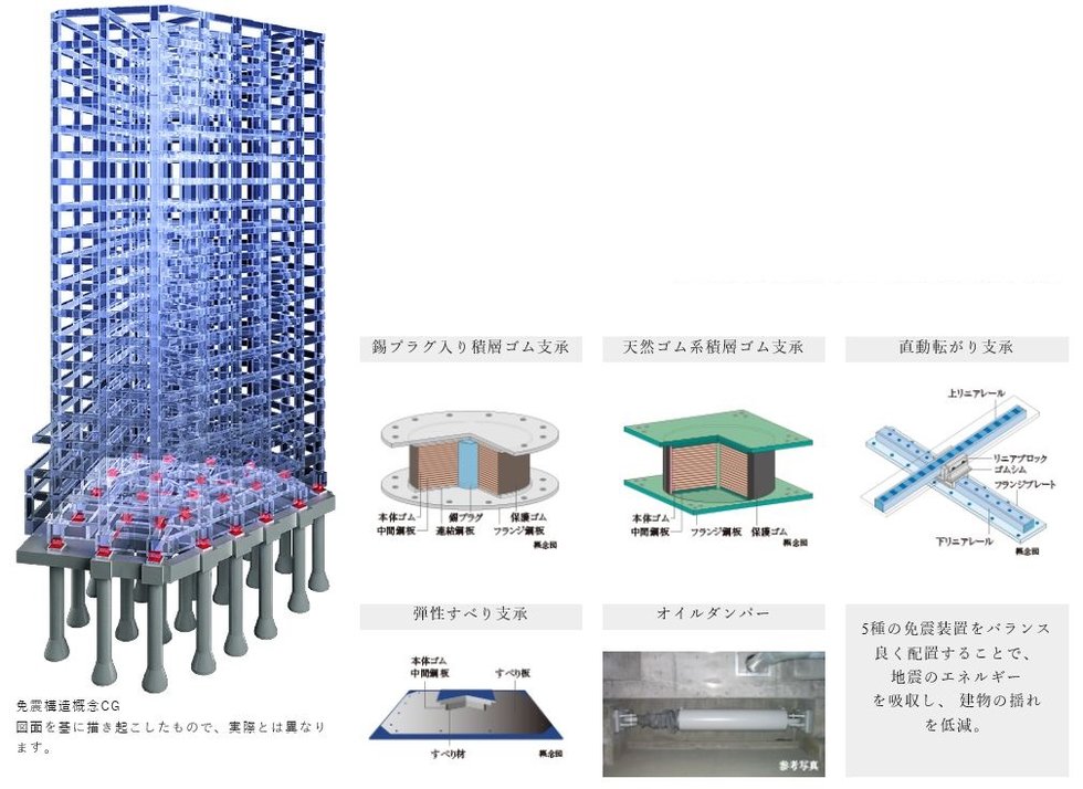 強固な地盤を支持層とする免震構造を採用。