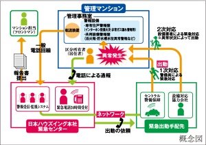 ライフガード24