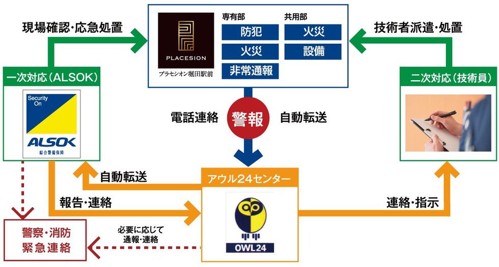 アウル24システム