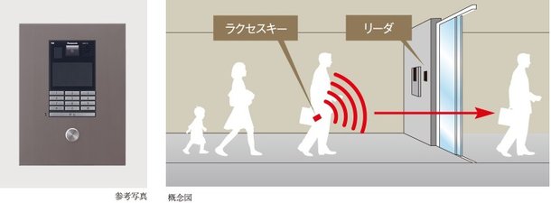 オートロックシステム