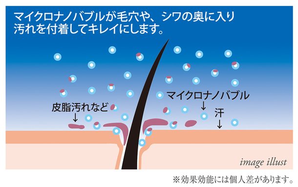 たからのナノシャワー