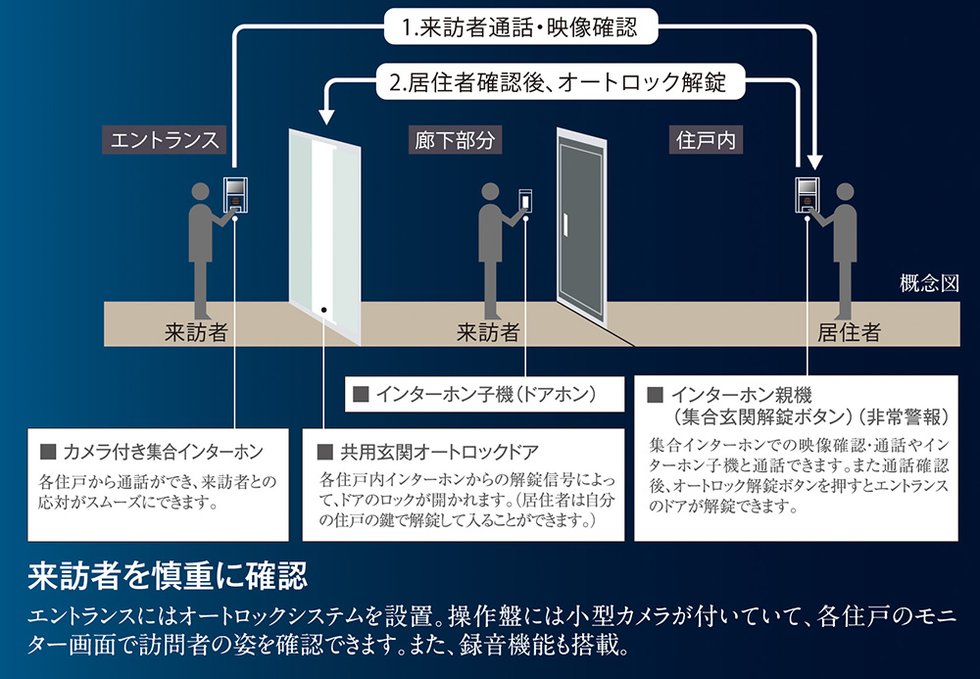 オートロックシステム