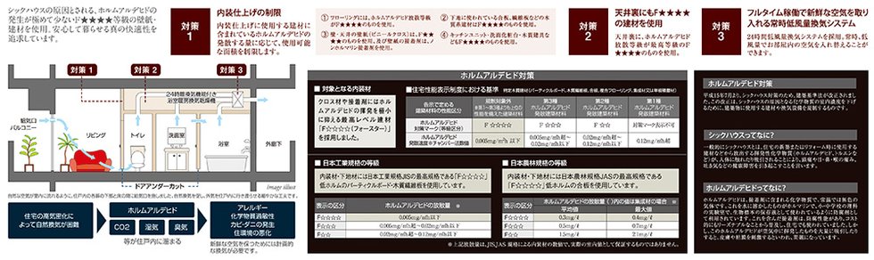 シックハウス対策