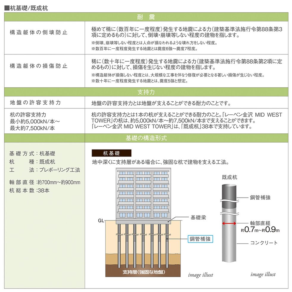 耐震を考えた構造安定に関する基礎知識