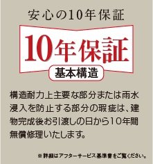 推定修繕工事と収支改善の提案書