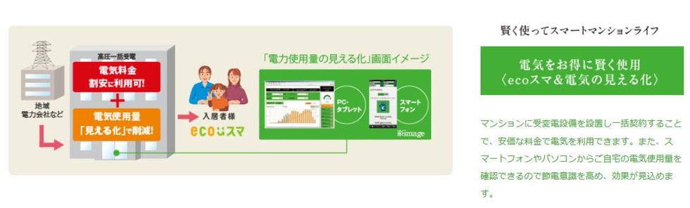エコロジー&エコノミー