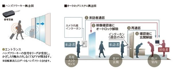 ハンズフリーキー&ダブルセキュリティ
