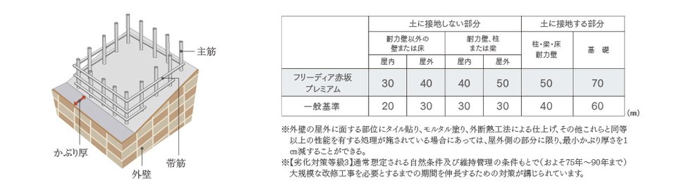 かぶり厚