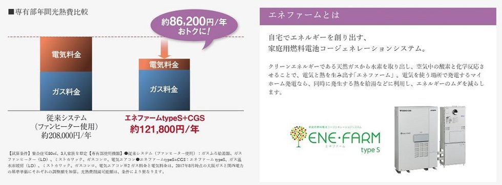 「エネファームtypeS」を全邸標準採用した創エネマンション