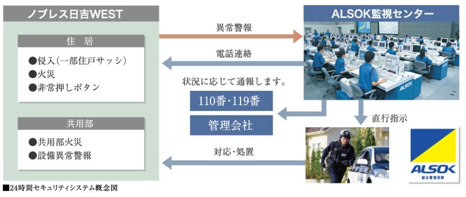 綜合警備保障株式会社(ALSOK)の24時間セキュリティシステム