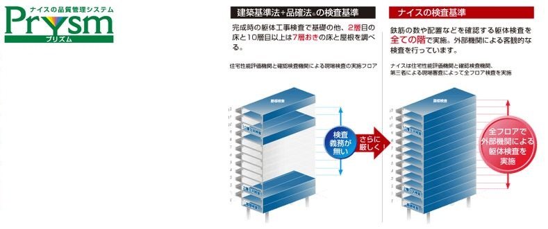 全フロア躯体検査システム