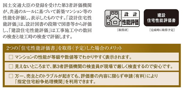 住宅性能表示制度