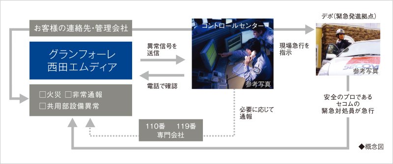 安心な暮らしを24時間・365日見守るセコムのセキュリティシステム