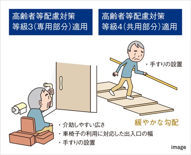高齢者や障害者への配慮