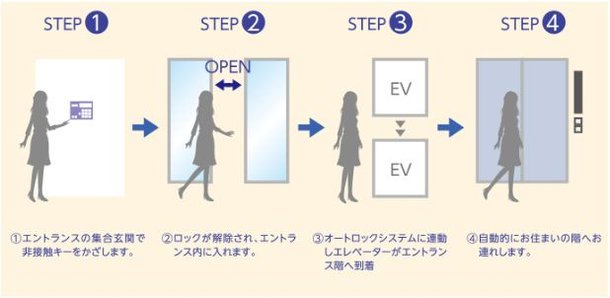 オートロック・インターホン連動システム