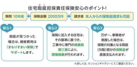 安心の「まもりすまい保険」